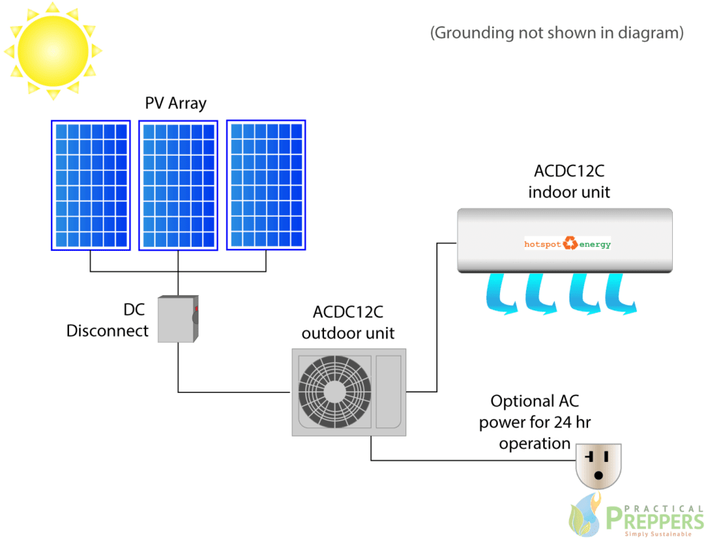 acdc12c off grid air conditioning
