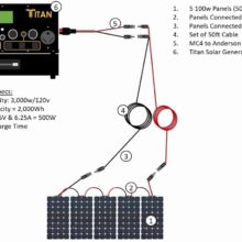 Titan Solar Generator 500W Solar Kit