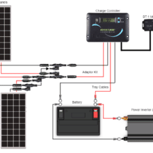 300W 12V Solar Kit for RV