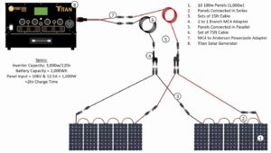 titan solar generator 1000w solar kit for rvs