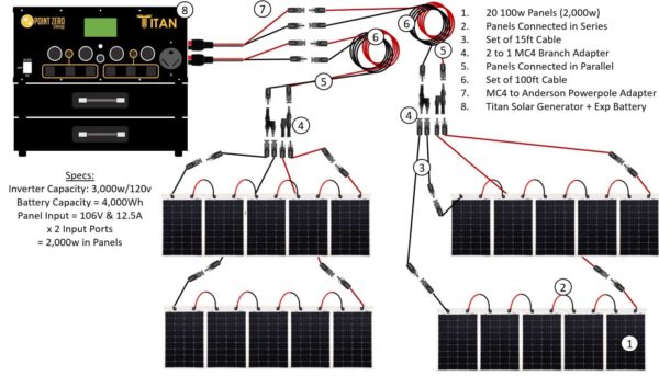 titan solar generator 2000w solar kit for rv