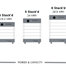 HomeGrid Stack’d Series 9.6kWh